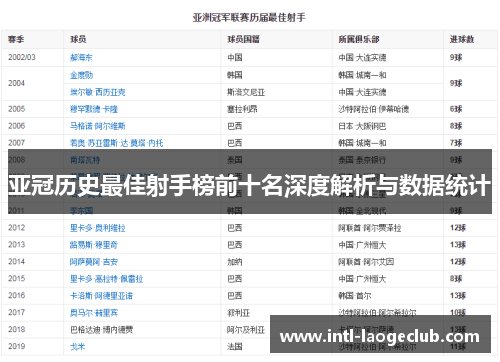 亚冠历史最佳射手榜前十名深度解析与数据统计