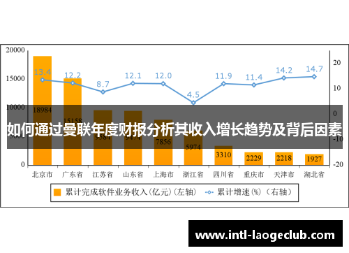 如何通过曼联年度财报分析其收入增长趋势及背后因素