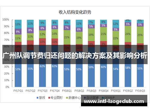 广州队调节费归还问题的解决方案及其影响分析