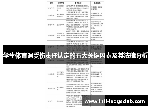 学生体育课受伤责任认定的五大关键因素及其法律分析