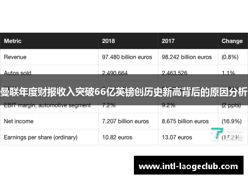 曼联年度财报收入突破66亿英镑创历史新高背后的原因分析