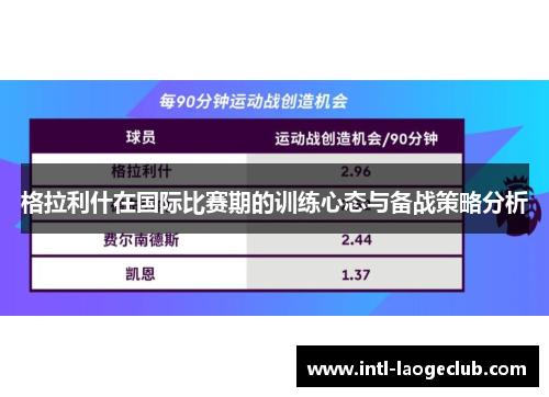 格拉利什在国际比赛期的训练心态与备战策略分析