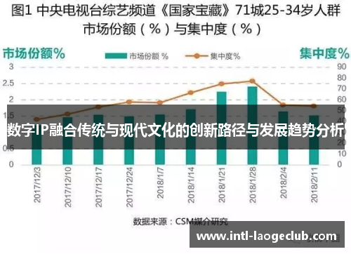 数字IP融合传统与现代文化的创新路径与发展趋势分析