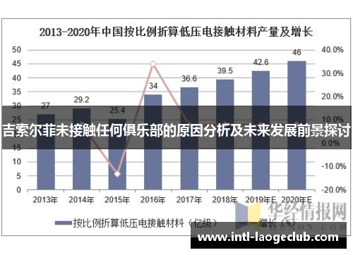 吉索尔菲未接触任何俱乐部的原因分析及未来发展前景探讨