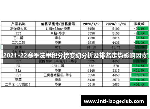 2021-22赛季法甲积分榜变动分析及排名走势影响因素