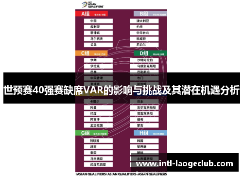 世预赛40强赛缺席VAR的影响与挑战及其潜在机遇分析