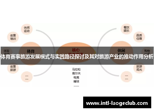 体育赛事旅游发展模式与实践路径探讨及其对旅游产业的推动作用分析