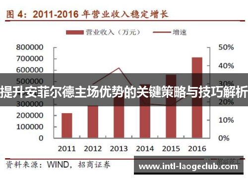 提升安菲尔德主场优势的关键策略与技巧解析
