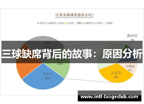 三球缺席背后的故事：原因分析