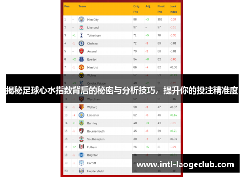 揭秘足球心水指数背后的秘密与分析技巧，提升你的投注精准度