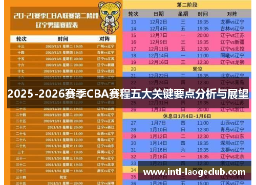 2025-2026赛季CBA赛程五大关键要点分析与展望
