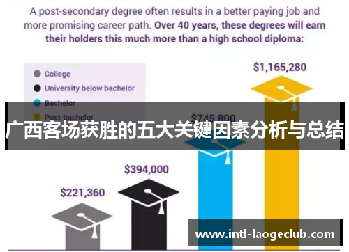 广西客场获胜的五大关键因素分析与总结