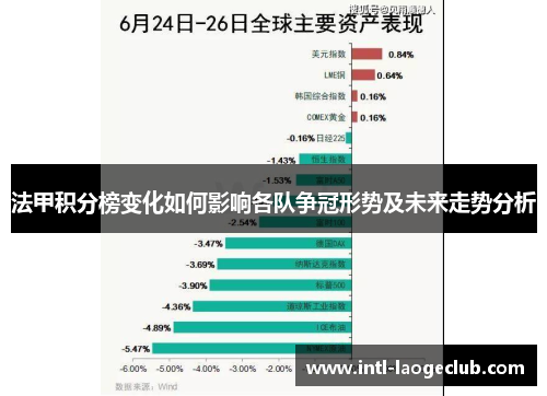 法甲积分榜变化如何影响各队争冠形势及未来走势分析