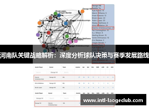 河南队关键战略解析：深度分析球队决策与赛季发展路线