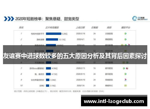 友谊赛中进球数较多的五大原因分析及其背后因素探讨