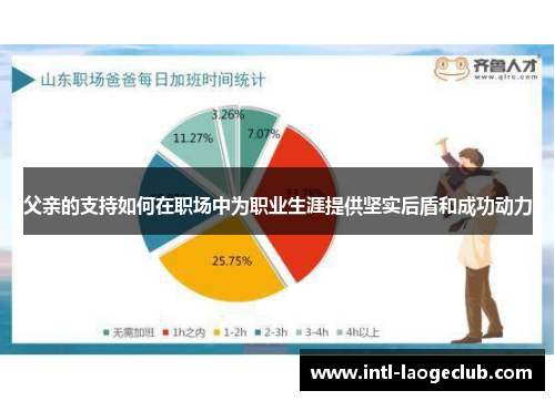 父亲的支持如何在职场中为职业生涯提供坚实后盾和成功动力