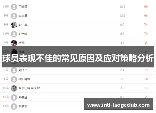 球员表现不佳的常见原因及应对策略分析