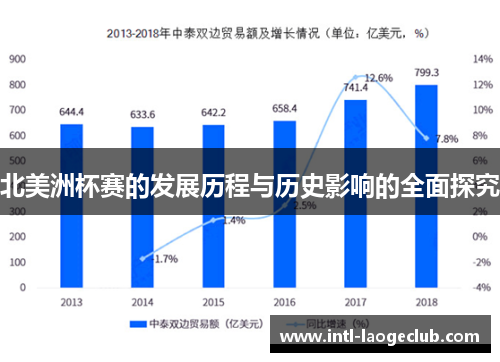 北美洲杯赛的发展历程与历史影响的全面探究