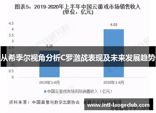 从希季尔视角分析C罗激战表现及未来发展趋势