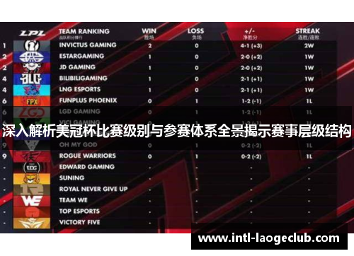 深入解析美冠杯比赛级别与参赛体系全景揭示赛事层级结构