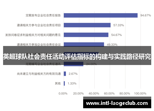 英超球队社会责任活动评估指标的构建与实践路径研究